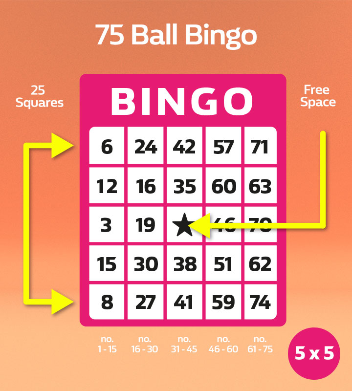Pola Paling Umum dalam Judi Bingo 75 Bola